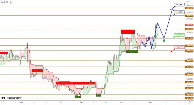 BRENT/GOLD: золото в нескольких шагах от исторических максимумов