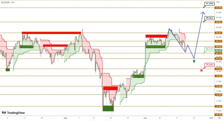 BRENT/GOLD: покупатели теряют хватку