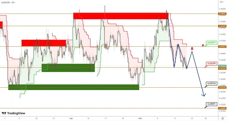 AUDUSD/NZDUSD: австралиец не может вырваться из коридора