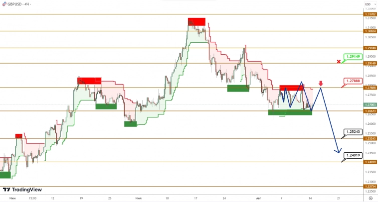 EURUSD/GBPUSD: застой в консолидации в ожидании триггеров для скачка