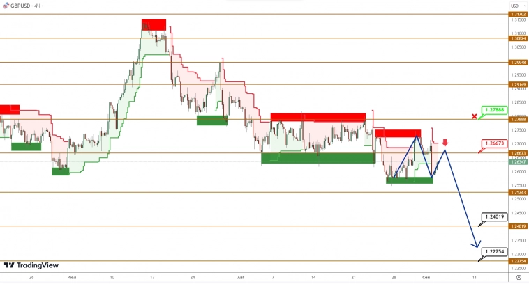 EURUSD/GBPUSD: продавцы задумались о дальнейшем походе вниз