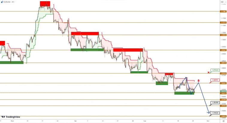 EURUSD/GBPUSD: евро мечется между уровнями, фунт под контролем продавцов