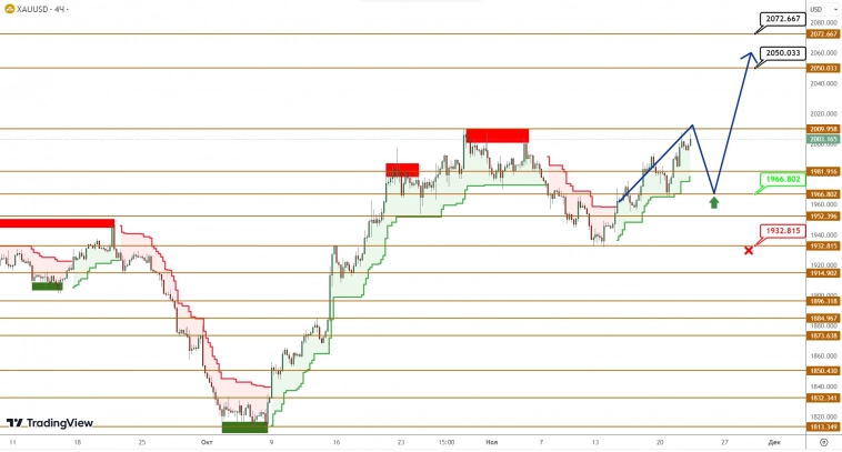 BRENT/GOLD: нисходящий моментум в нефти слабеет, но пока сохраняется