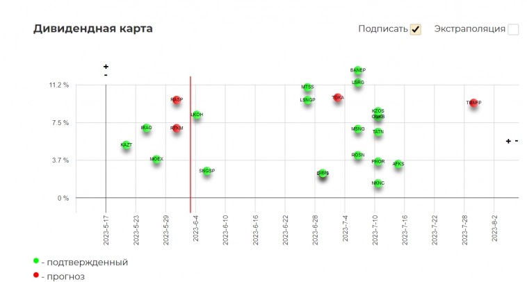 Дивиденды сезона 2023-2024