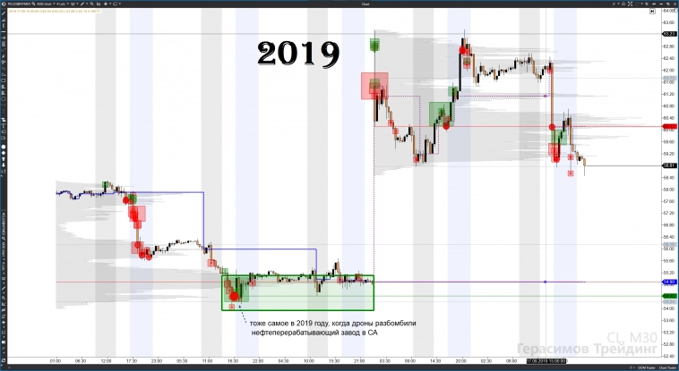 Война в Израиле-2023: теория заговора по нефти