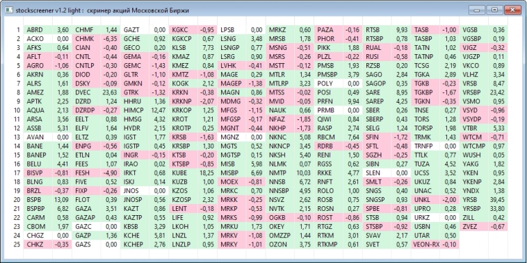 Qlua: пишем скринер акций Московской биржи