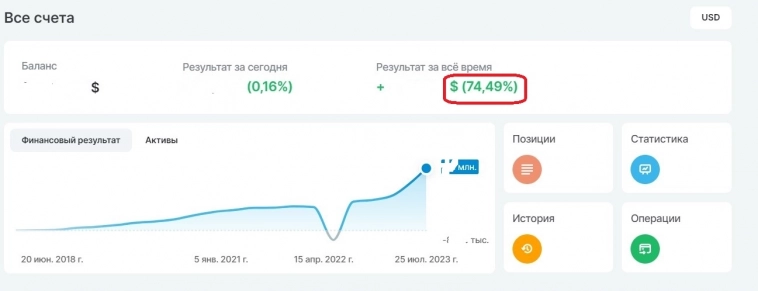 Результаты инвестирования с 20.06.2018