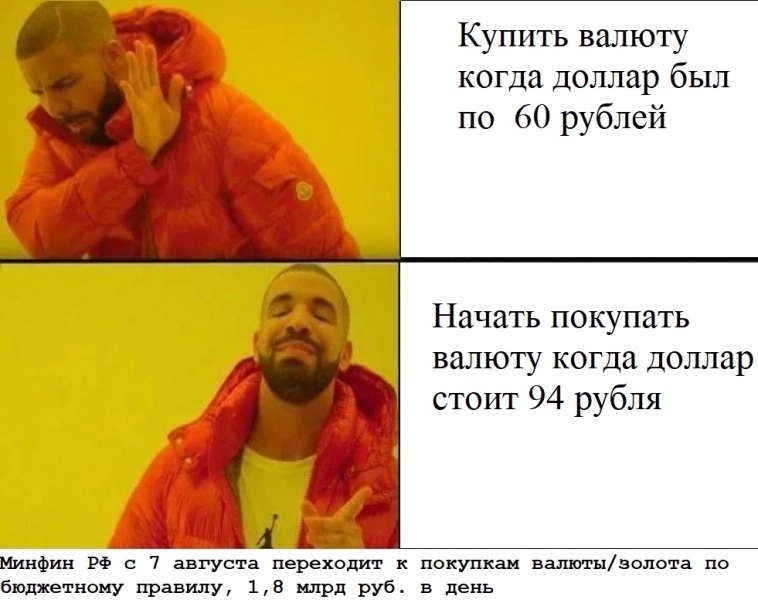 Минфин начинает покупать валюту🔥Акции и инвестиции