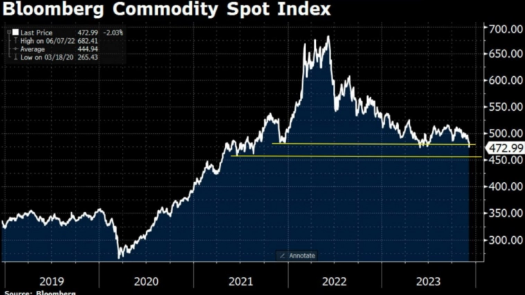 Нефть . Что ждать в 2024-ом