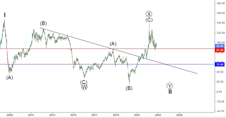 Нефть . Что ждать в 2024-ом