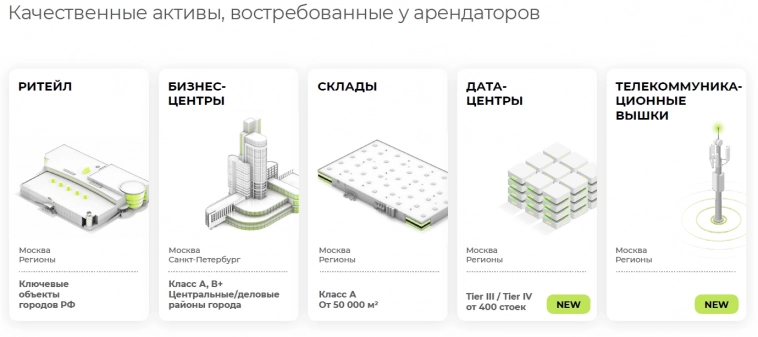 🎪 Перспективы недвижимости и ее место в инвестиционных портфелях