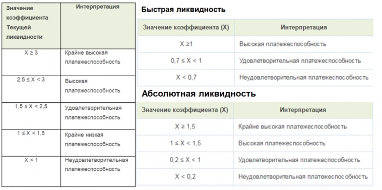 Коэффициенты ликвидности