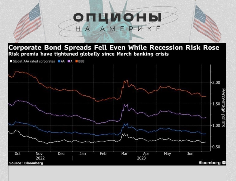 Уолл-стрит готовится к великому ужесточению кредитной политики: Credit Weekly