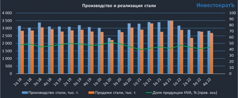 ⛏ Смог ли ММК адаптироваться к новой реальности?