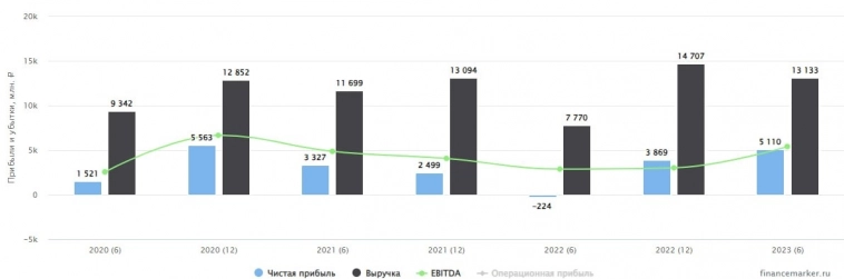 🏥 EMC: большие дивиденды уже скоро?