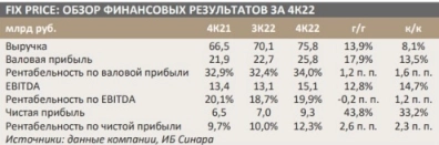 Бизнес-модель Fix Price хорошо подходит для складывающейся ситуации - Синара