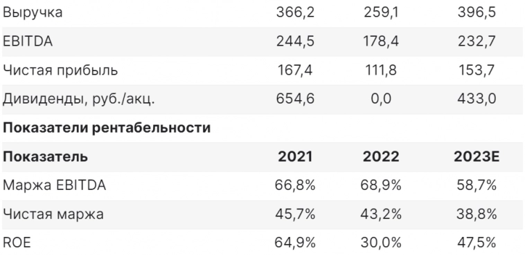 В Полюсе сохраняется перспектива роста - Финам