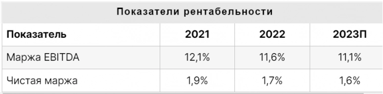 Рост расписок X5 Group выглядит оправданным - Финам