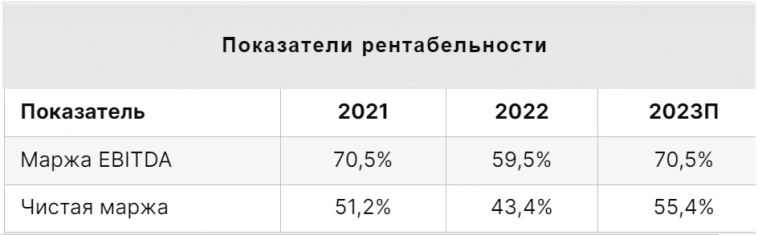 Долгосрочный потенциал роста акций Мосбиржи сохраняется - Финам