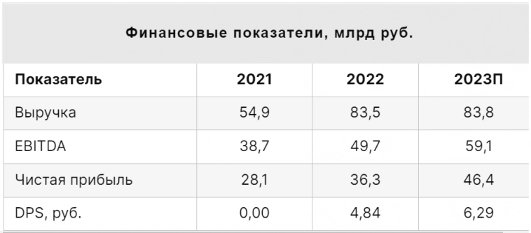 Долгосрочный потенциал роста акций Мосбиржи сохраняется - Финам