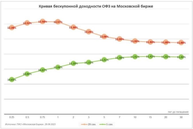 Долговые ценные бумаги с фиксированной доходностью - три стратегии для портфеля - Цифра Брокер