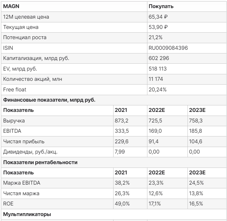 ММК — сильный игрок на домашнем поле - Финам