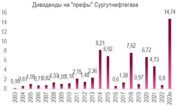 Самые лучшие инвестидеи - Солид