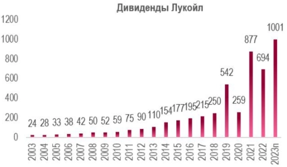 Самые лучшие инвестидеи - Солид