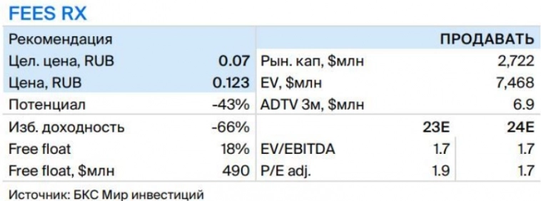 Вероятность возобновления дивидендных выплат по акциям ФСК-Россети минимальна - Мир инвестиций