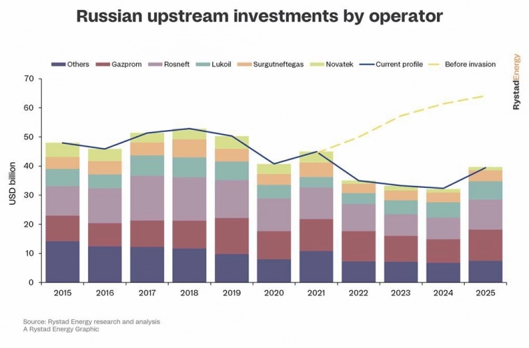 Потенциальные инвест идеи на 2023 и РИСКИ их исполнения