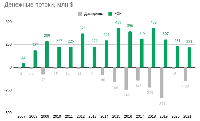 НМТП: каких дивидендов ждать от южных нефтяных ворот России в условиях санкций?