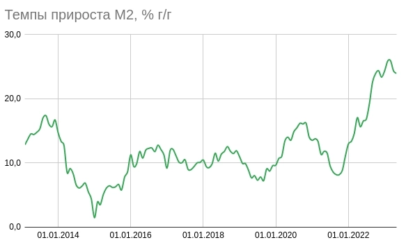 Денежная масса и капитализация, апрель - затухание впереди и Индекс Баффета