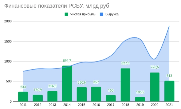 Сургутнефтегаз: когда вскроют кубышку и в чем смысл инвестирования в данную компанию?