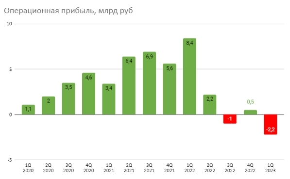 Стабильный убыток в Сегеже, почти как в Газпроме