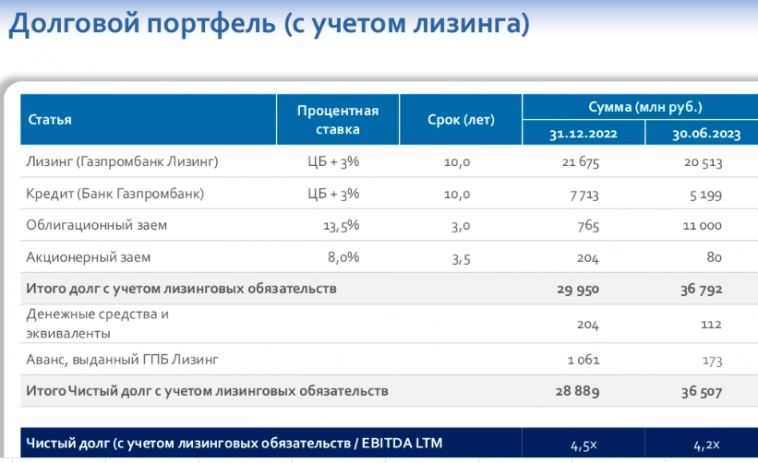 ЕвроТранс - АЗСы заработали кучу денег и впереди IPO?