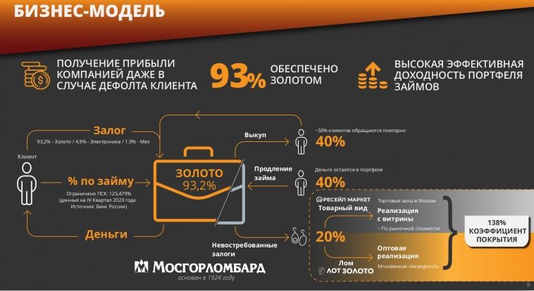 Как ломбарды зарабатывают миллиарды - книга Мосгорломбарда про отрасль и золото