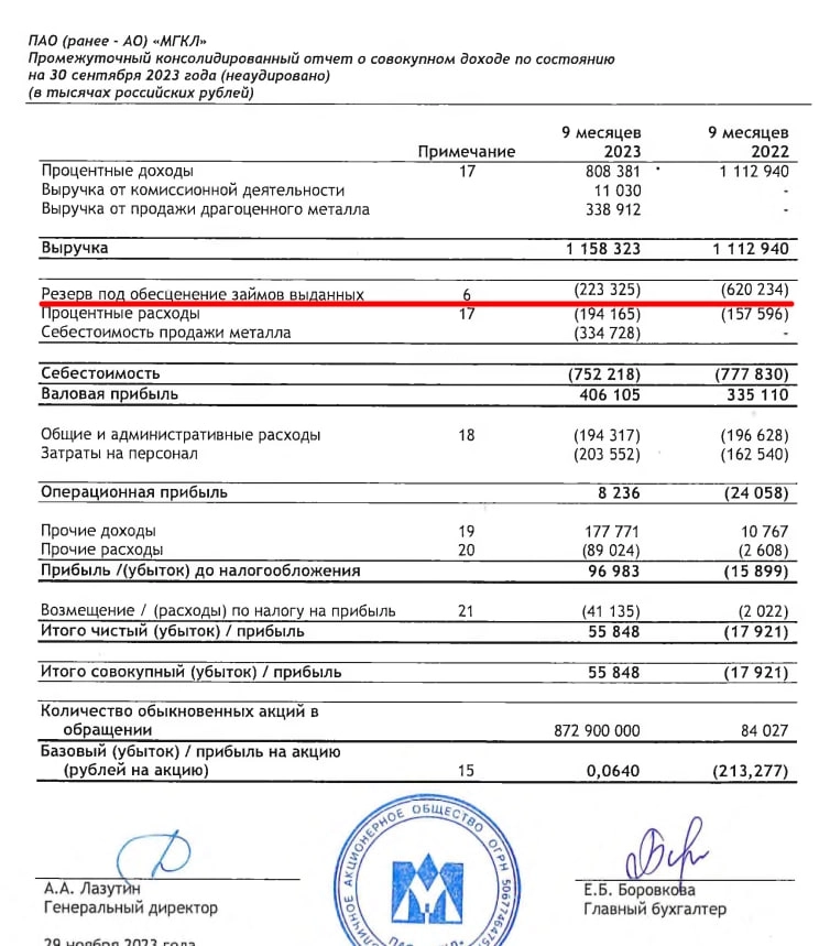 Как считать Мосгорломбард?