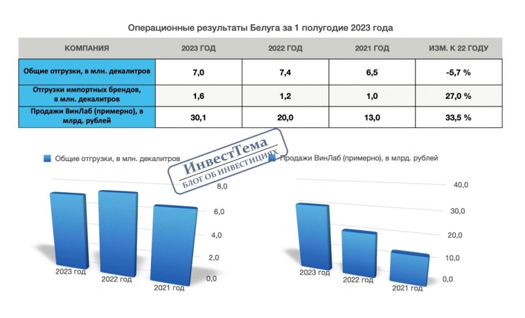 ​​Белуга - операционка лучше ожиданий