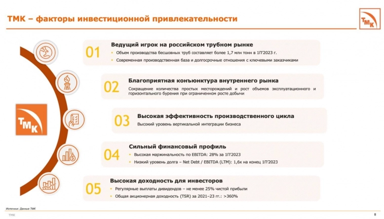 ​​ТМК - итоги SPO и перспективы