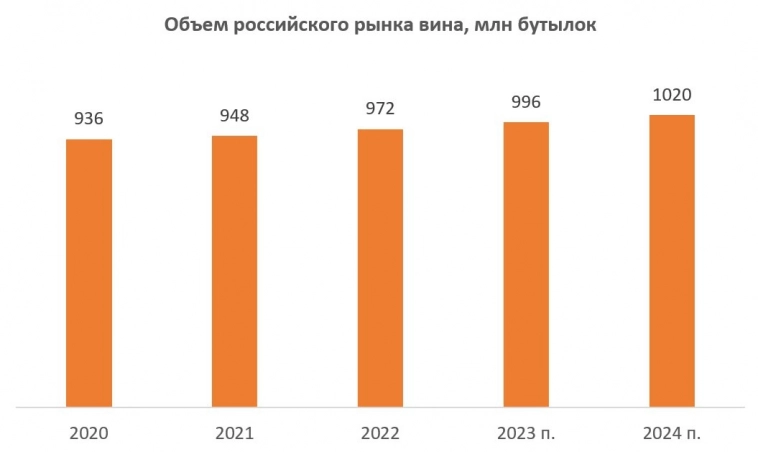 ​​Текущая ситуация на бирже