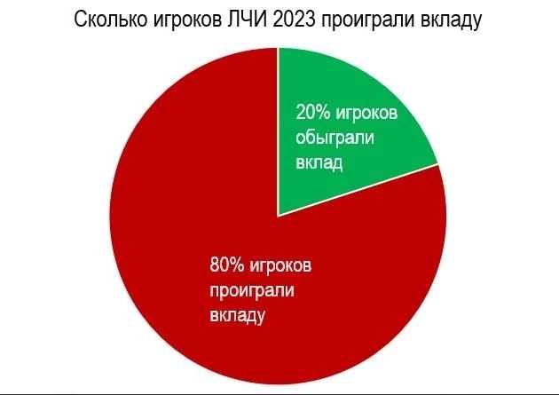 Мой ЛЧИ 33 или 13?