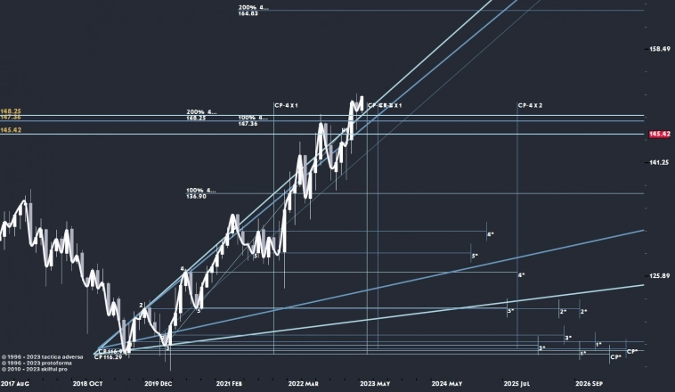 EURJPY...