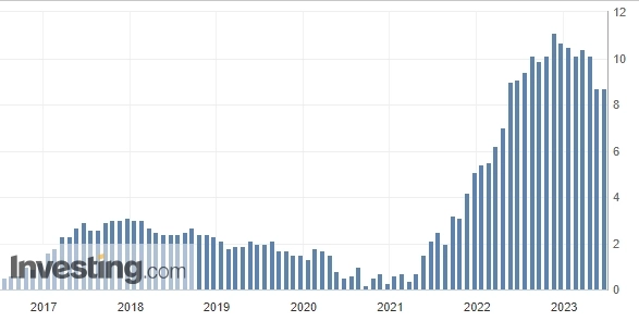 Pound inflation: 1751-2023