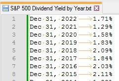 Апдейт Data Builder (S&P 500 Dividend Yield)