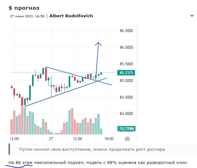 $ Модель сработала на 100%