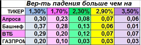 Похоже статистика мало кого интересует