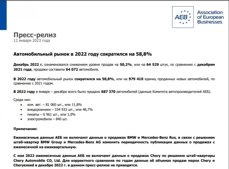 Россия - Продажи новых легковых автомобилей в 2022г: 687370 ед. (-58,8% г/г); ТОП-25, самые продаваемые легковые