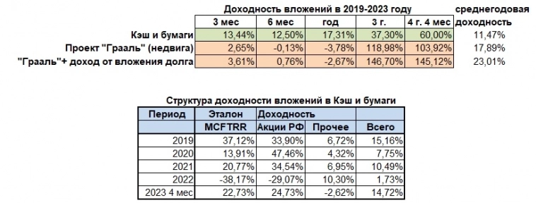 Итоги апреля 2023, бойцовский клуб