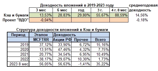 Итоги августа 2023, или эта скучная книжка была без картинок