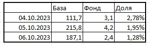 LQDT - что за зверь? Сравниваем с аналогами.